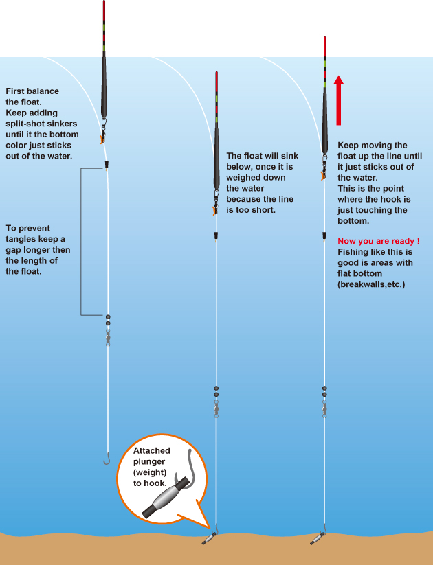 Float Fishing for Beginners